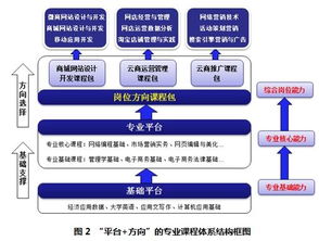 電子商務 定義、發展與未來趨勢